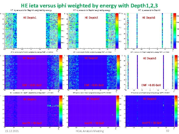 HE ieta versus iphi weighted by energy with Depth 1, 2, 3 HE Depth