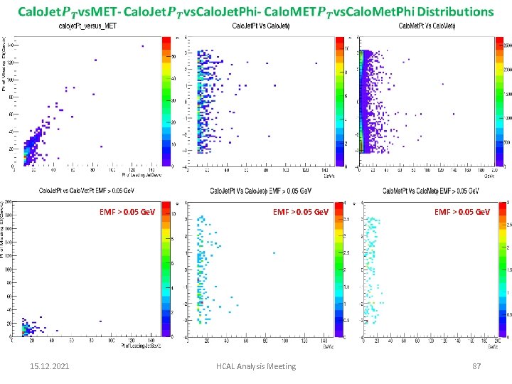 EMF > 0. 05 Ge. V 15. 12. 2021 EMF > 0. 05 Ge.