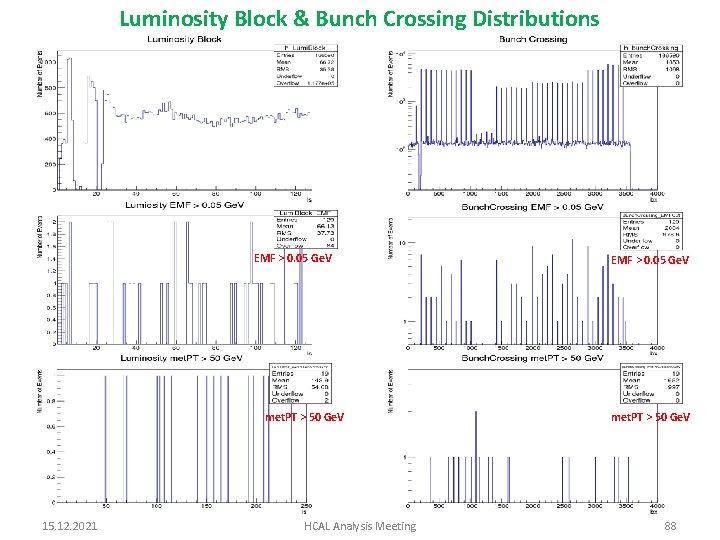 Luminosity Block & Bunch Crossing Distributions EMF > 0. 05 Ge. V met. PT