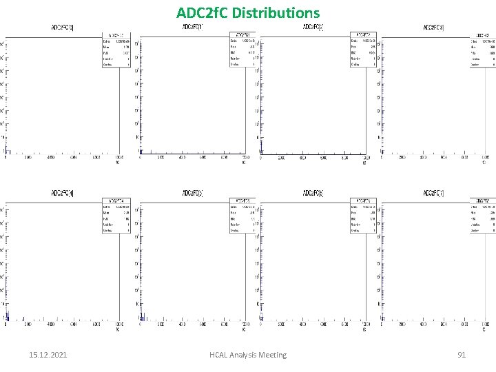 ADC 2 f. C Distributions 15. 12. 2021 HCAL Analysis Meeting 91 