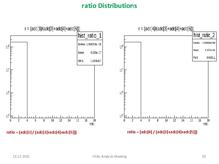 ratio Distributions ratio = (adc[4] / (adc[3]+adc[4]+adc[5])) ratio = (adc[3] / (adc[3]+adc[4]+adc[5])) 15. 12.