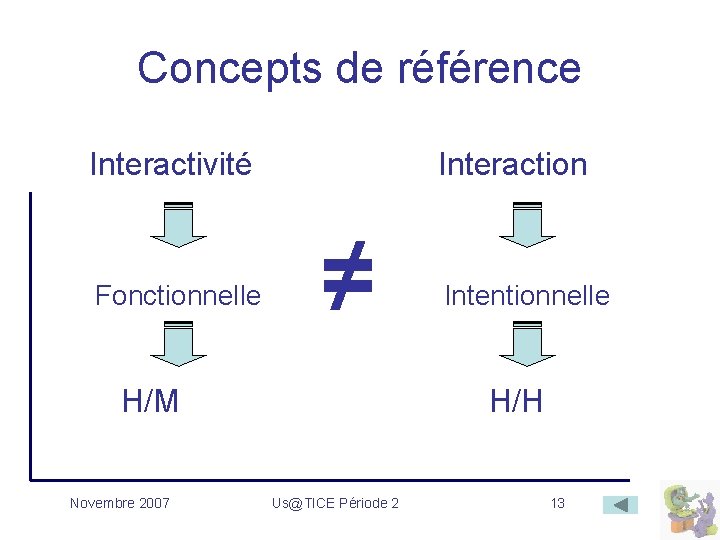 Concepts de référence Interactivité Fonctionnelle Interaction ≠ H/M Novembre 2007 Intentionnelle H/H Us@TICE Période