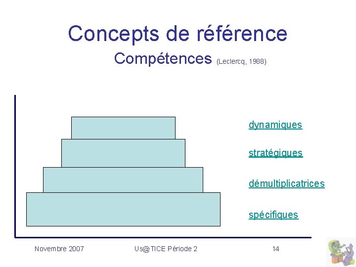 Concepts de référence Compétences (Leclercq, 1988) dynamiques stratégiques démultiplicatrices spécifiques Novembre 2007 Us@TICE Période