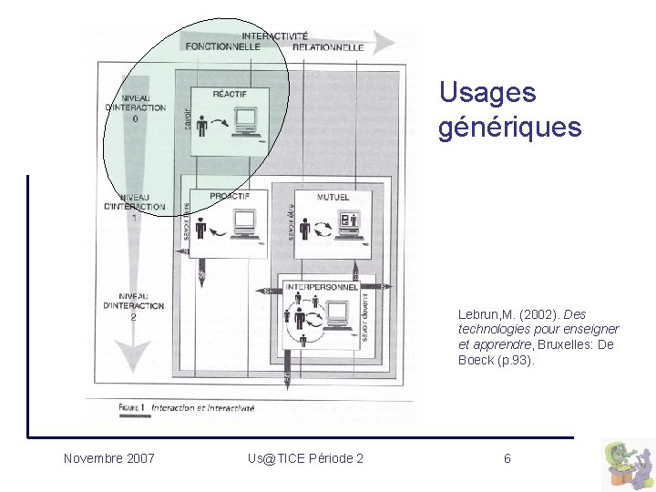 Usages génériques Lebrun, M. (2002). Des technologies pour enseigner et apprendre, Bruxelles: De Boeck
