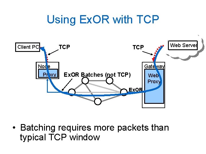 Using Ex. OR with TCP Client PC Node Proxy Web Server TCP Gateway Ex.