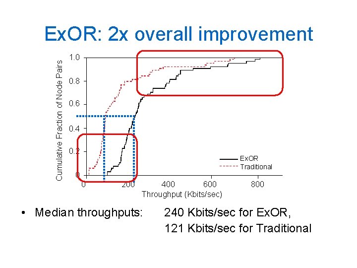 Cumulative Fraction of Node Pairs Ex. OR: 2 x overall improvement 1. 0 0.