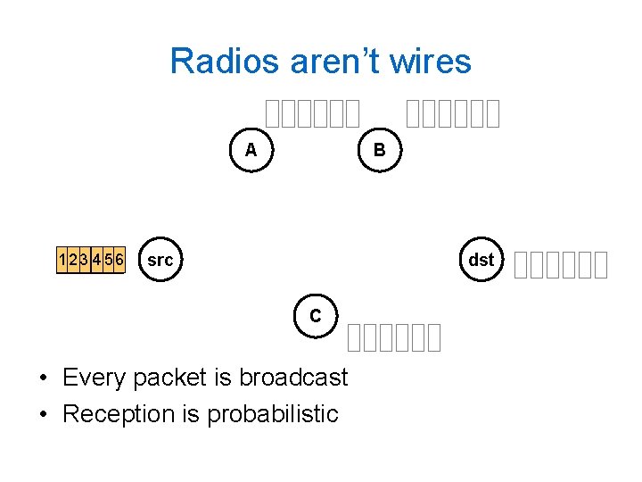 Radios aren’t wires A 1 2 33 4455 56 66 B src dst C