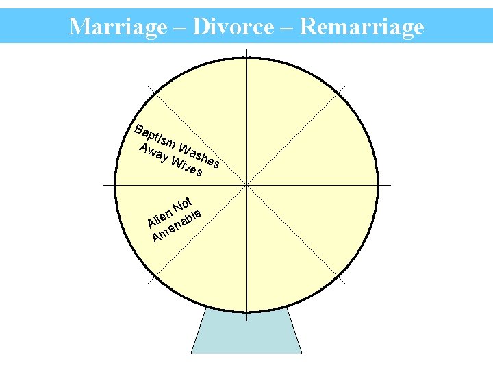 Marriage – Divorce – Remarriage Bap tis Aw m Wa ay Wiv shes es