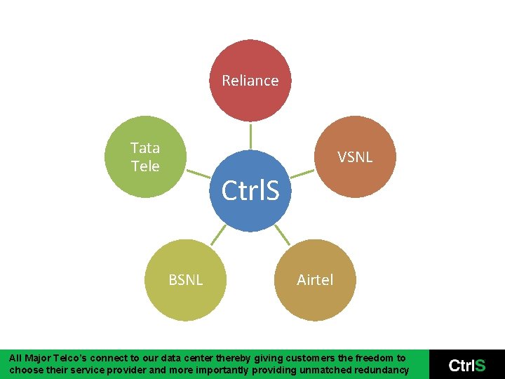 Reliance Tata Tele VSNL Ctrl. S BSNL Airtel All Major Telco’s connect to our