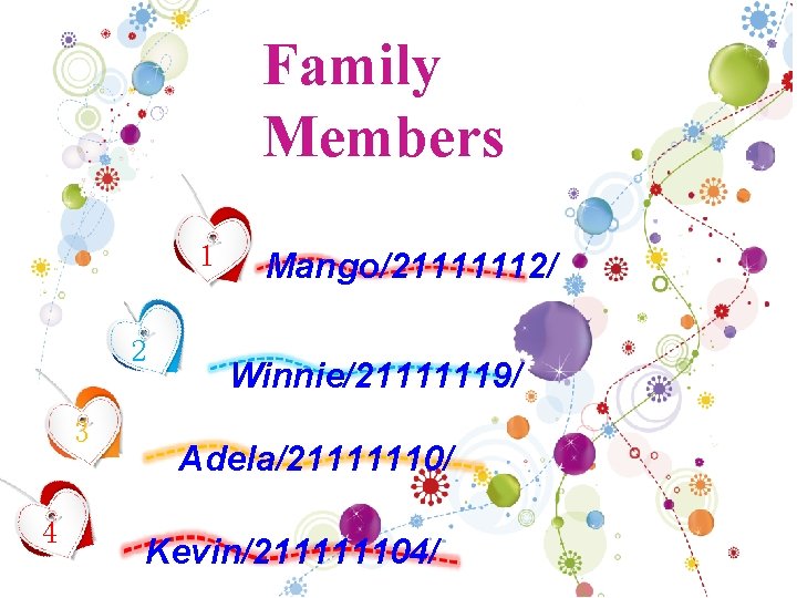 Family Members 1 2 3 4 Mango/21111112/ Winnie/21111119/ Adela/21111110/ Kevin/211111104/ 
