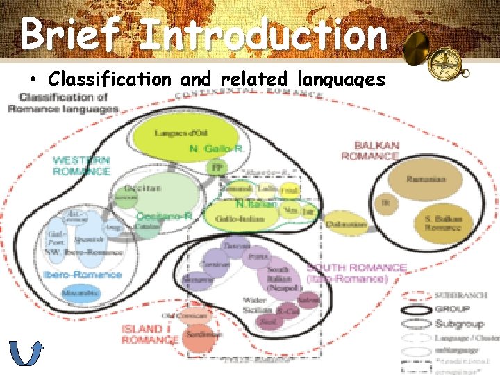 Brief Introduction • Classification and related languages 12/15/2021 