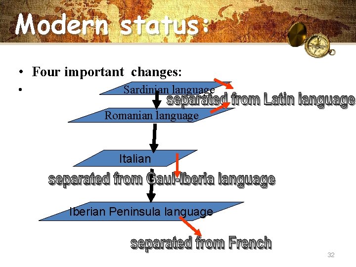 Modern status: • Four important changes: • Sardinian language Romanian language Italian Iberian Peninsula
