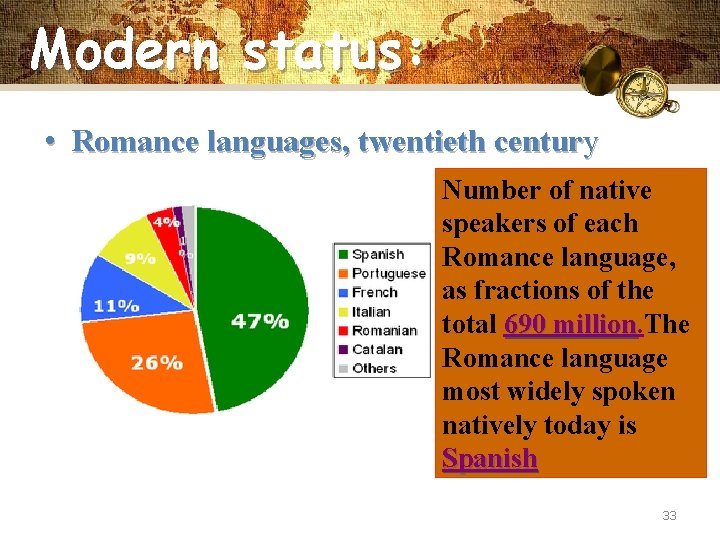 Modern status: • Romance languages, twentieth century Number of native speakers of each Romance