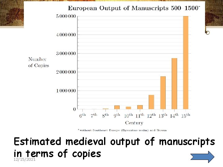 Estimated medieval output of manuscripts in terms of copies 12/15/2021 