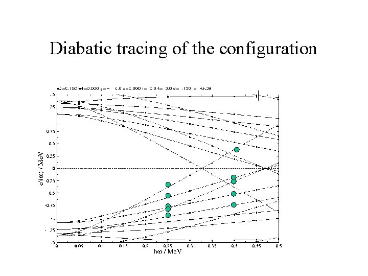 Diabatic tracing of the configuration 