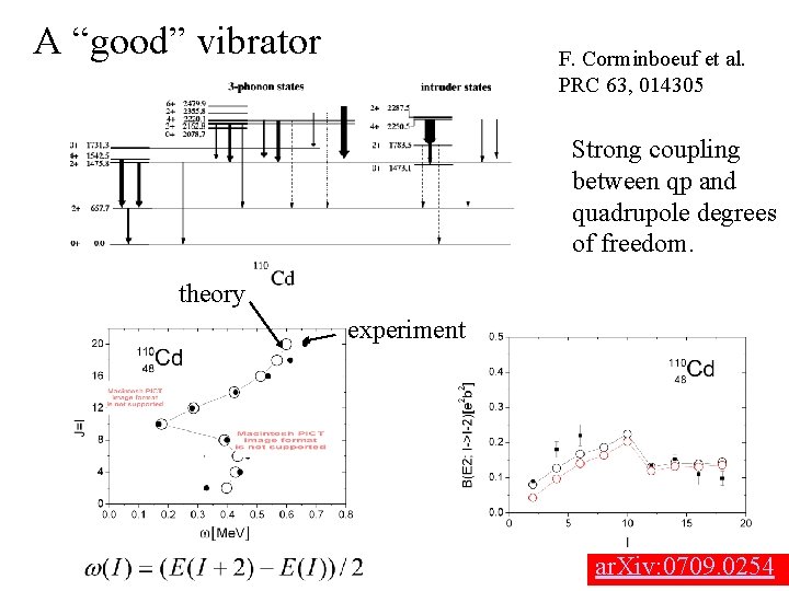 A “good” vibrator F. Corminboeuf et al. PRC 63, 014305 Strong coupling between qp