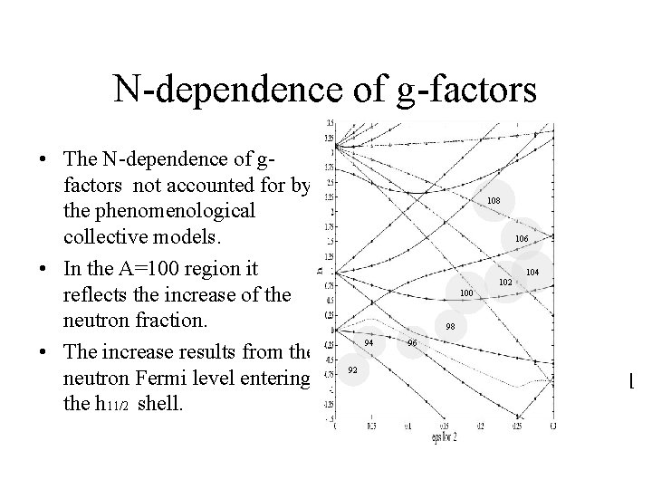 N-dependence of g-factors • The N-dependence of gfactors not accounted for by the phenomenological