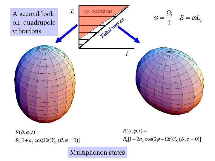 A second look on quadrupole vibrations E qp. excitations e av s w l