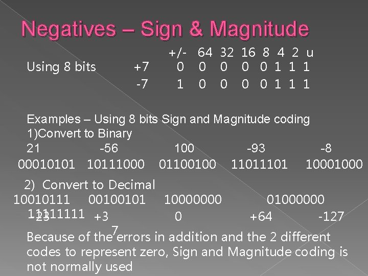 Negatives – Sign & Magnitude Using 8 bits +7 -7 +/- 64 32 16