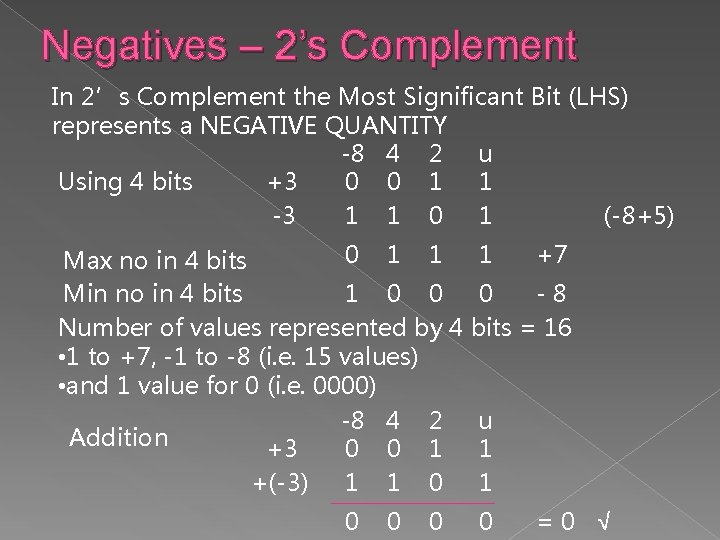 Negatives – 2’s Complement In 2’s Complement the Most Significant Bit (LHS) represents a