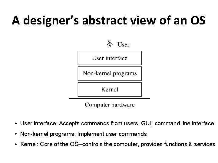 A designer’s abstract view of an OS • User interface: Accepts commands from users: