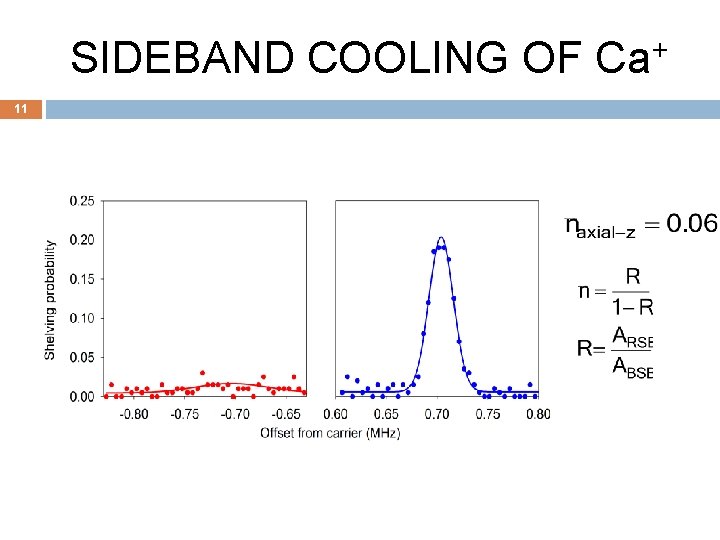 SIDEBAND COOLING OF Ca+ 11 