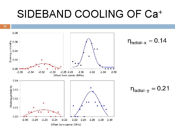 SIDEBAND COOLING OF Ca+ 12 