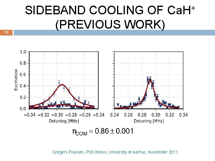 13 SIDEBAND COOLING OF Ca. H+ (PREVIOUS WORK) Gregers Poulsen, Ph. D thesis, University