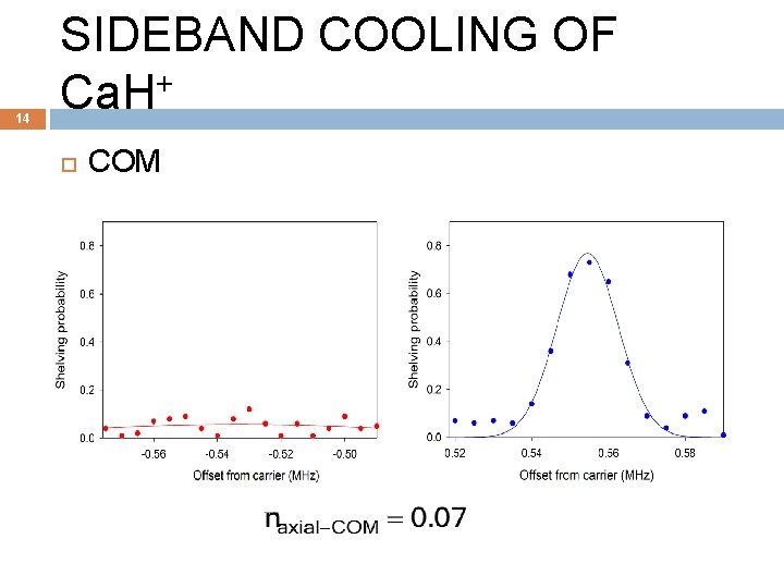 14 SIDEBAND COOLING OF Ca. H+ COM 