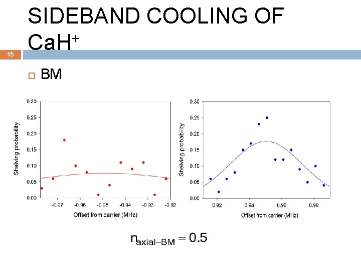 15 SIDEBAND COOLING OF Ca. H+ BM 