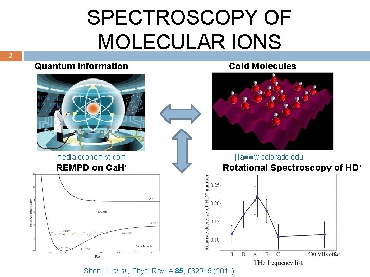 2 SPECTROSCOPY OF MOLECULAR IONS Quantum Information media. economist. com REMPD on Ca. H+