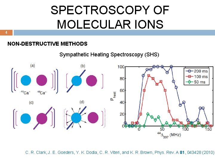 4 SPECTROSCOPY OF MOLECULAR IONS NON-DESTRUCTIVE METHODS Sympathetic Heating Spectroscopy (SHS) C. R. Clark,