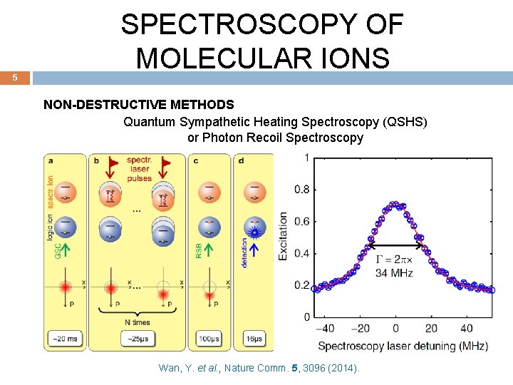 5 SPECTROSCOPY OF MOLECULAR IONS NON-DESTRUCTIVE METHODS Quantum Sympathetic Heating Spectroscopy (QSHS) or Photon