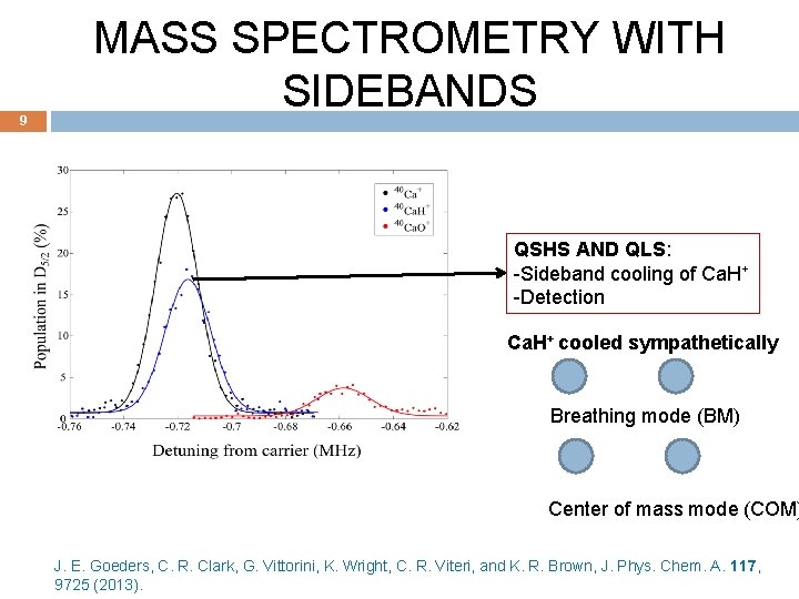 9 MASS SPECTROMETRY WITH SIDEBANDS QSHS AND QLS: -Sideband cooling of Ca. H+ -Detection