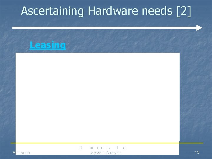 Ascertaining Hardware needs [2] Leasing Avicenna System Analysis and Design System Analysis 13 