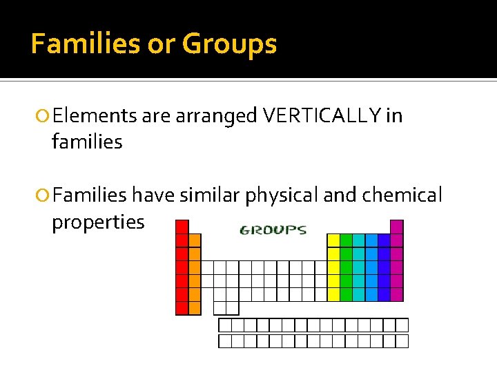 Families or Groups Elements are arranged VERTICALLY in families Families have similar physical and