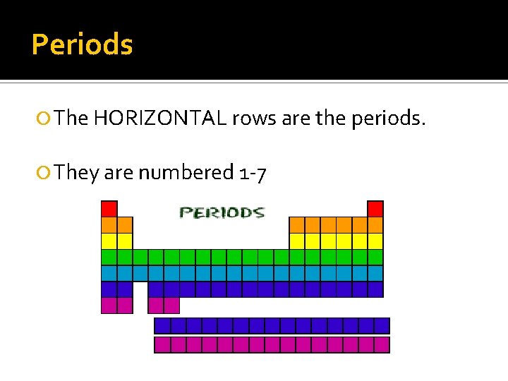 Periods The HORIZONTAL rows are the periods. They are numbered 1 -7 