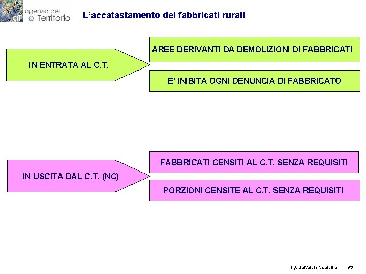 L’accatastamento dei fabbricati rurali AREE DERIVANTI DA DEMOLIZIONI DI FABBRICATI IN ENTRATA AL C.