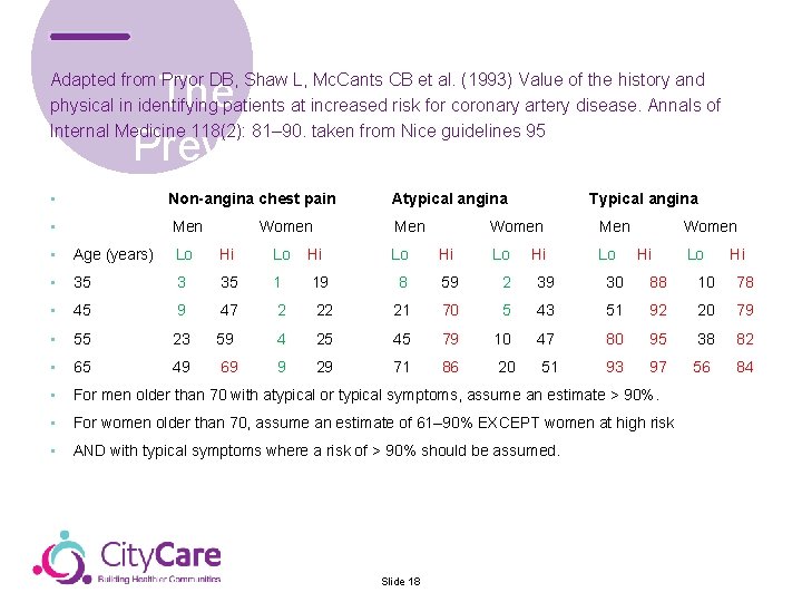 The Role of the Infection Prevention & Control Team Adapted from Pryor DB, Shaw
