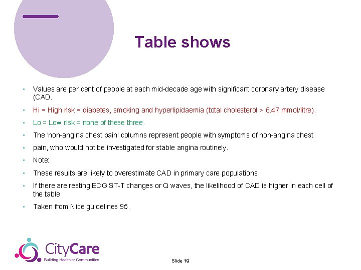 Table shows & Control Team • • • Values are per cent of people