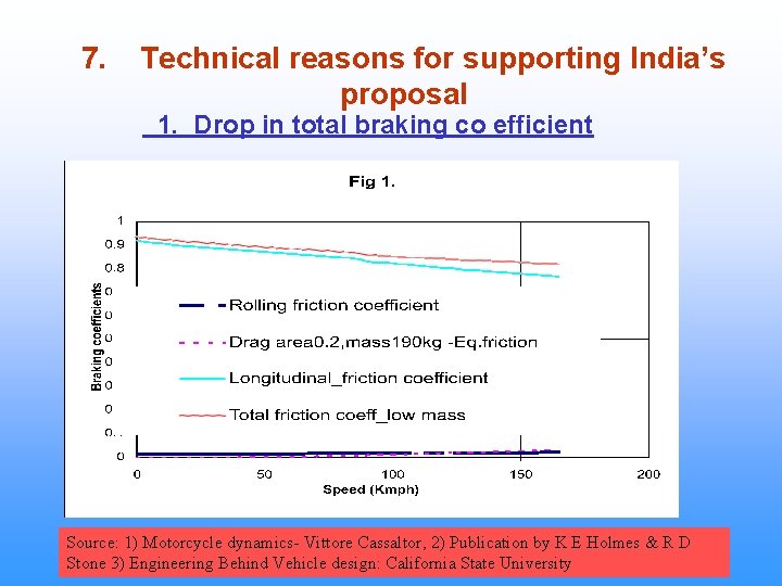7. Technical reasons for supporting India’s proposal 1. Drop in total braking co efficient