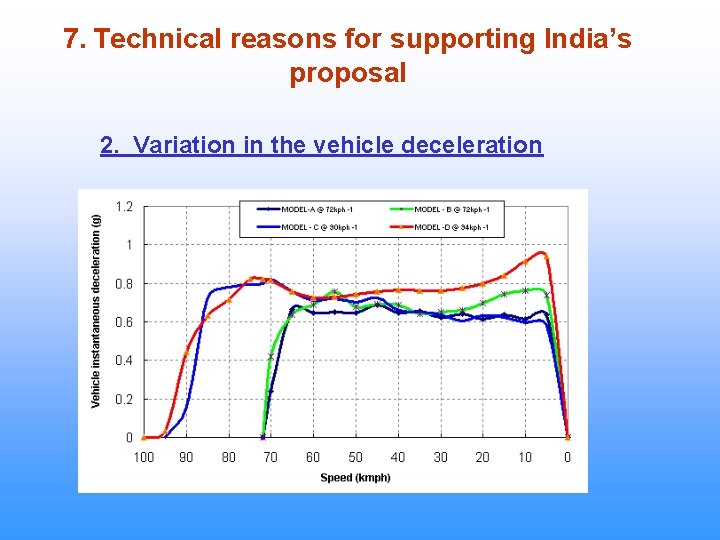 7. Technical reasons for supporting India’s proposal 2. Variation in the vehicle deceleration 