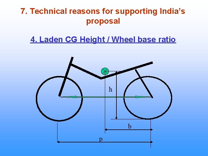 7. Technical reasons for supporting India’s proposal 4. Laden CG Height / Wheel base