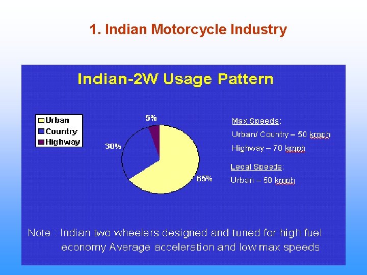 1. Indian Motorcycle Industry 