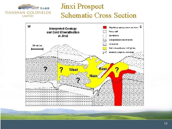 Jinxi Prospect Schematic Cross Section 16 