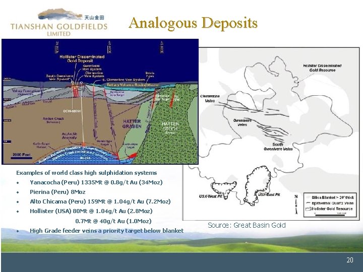 Analogous Deposits Examples of world class high sulphidation systems • Yanacocha (Peru) 1335 Mt