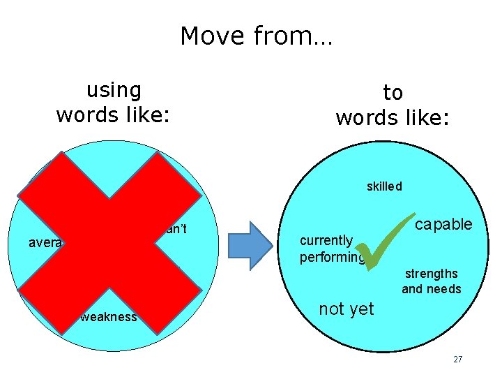 Move from… using words like: to words like: slow skilled smart average bright easy