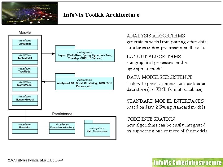 Info. Vis Toolkit Architecture ANALYSIS ALGORITHMS generate models from parsing other data structures and/or