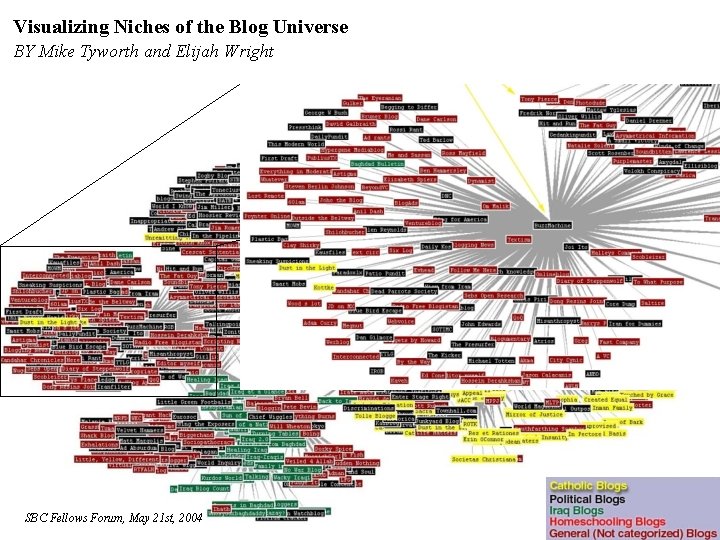 Visualizing Niches of the Blog Universe BY Mike Tyworth and Elijah Wright Visualizing niches