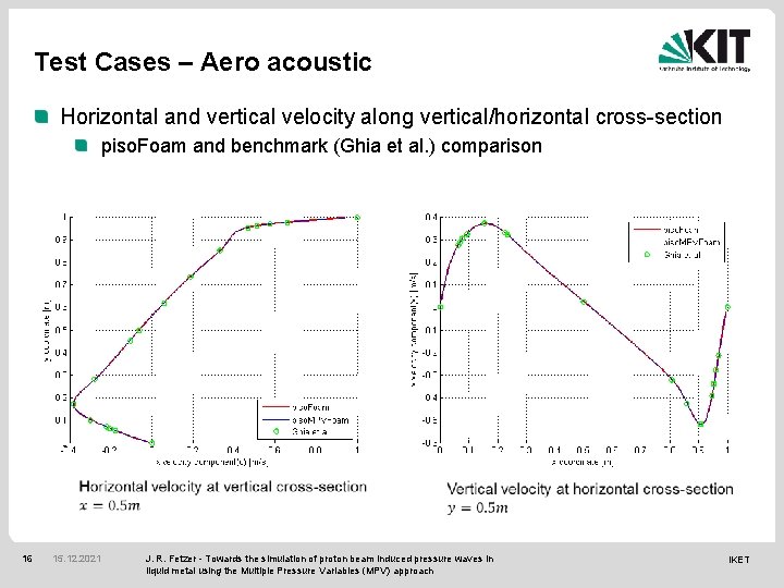 Test Cases – Aero acoustic Horizontal and vertical velocity along vertical/horizontal cross-section piso. Foam